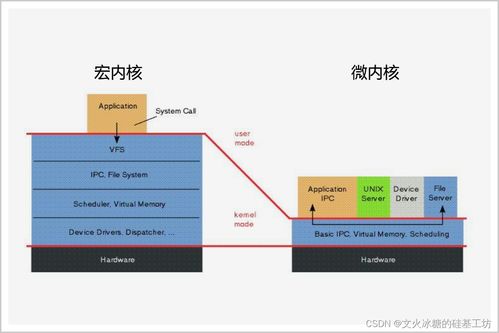 安卓系统是微内核,构建安全高效的移动操作系统