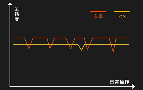 安卓系统页面滑动太快,安卓系统页面滑动过快解决方案解析