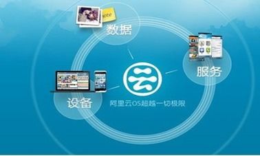安卓阿里云系统升级,迈向智能新篇章