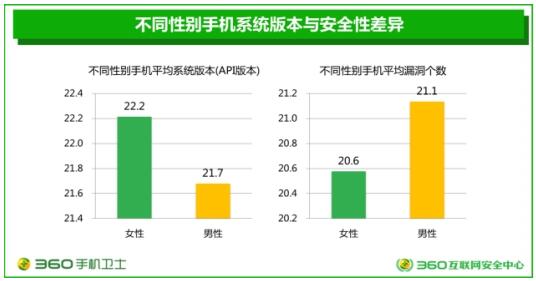 安卓系统版本安全性,从旧版到最新版的安全守护之旅