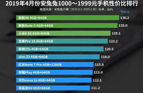 安卓系统价格排行榜,揭秘热门机型市场地位