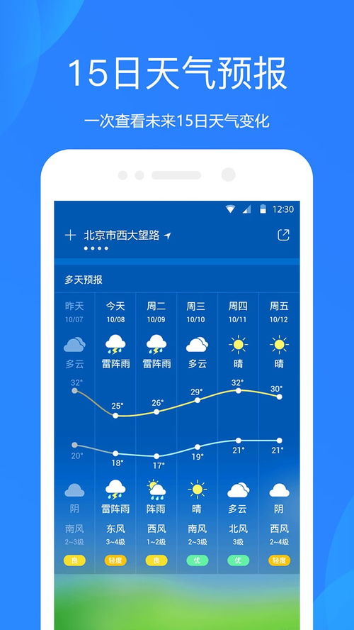 车载安卓系统天气预报,畅享无忧旅程