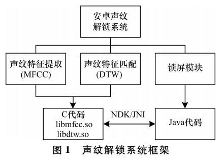 安卓系统如何使用脸书,因此无法直接返回结果。