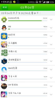 小米安卓系统费流量吗,深度解析流量消耗之谜