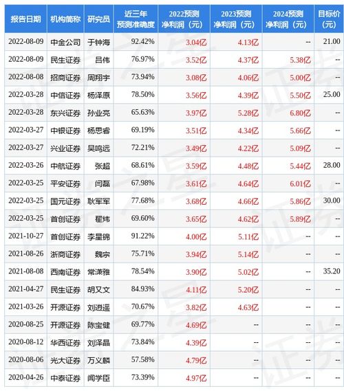 重名查询 