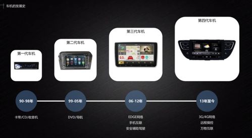 安卓车机系统更新doufun,Doufun助力智能驾驶新体验