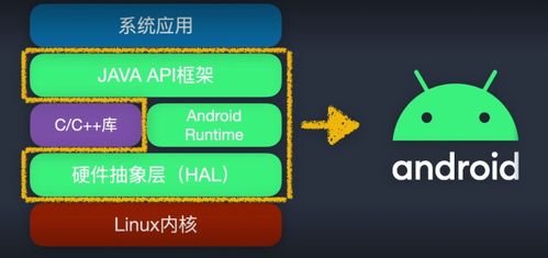 类原生系统和安卓区别,系统架构与用户体验的深度对比