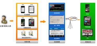 全媒体采编系统安卓版,便捷高效的内容创作助手