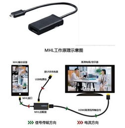 电脑连接手机安卓系统,轻松实现数据同步与共享