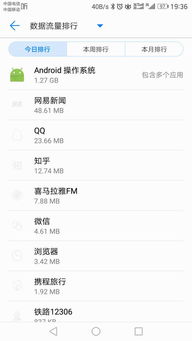 安卓系统补丁1g,深度解析安全升级与性能优化