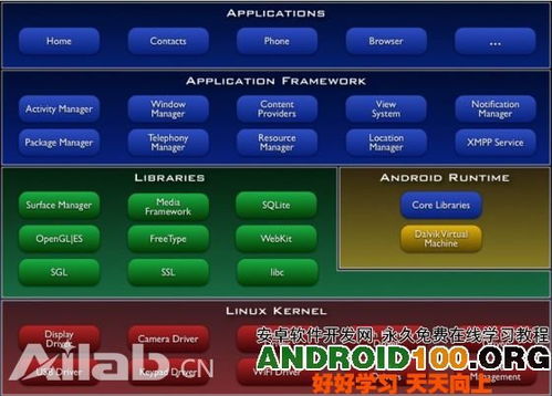 安卓系统开发环境介绍,Android系统开发环境搭建与概述