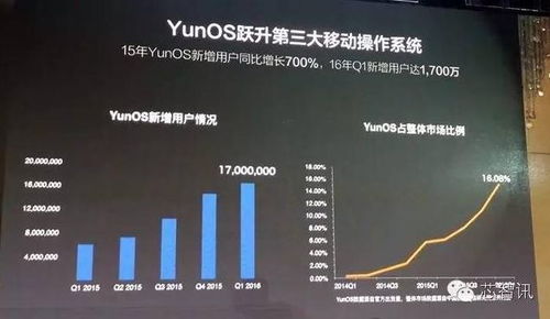 阿里云os系统改刷安卓系统,系统升级改造之旅