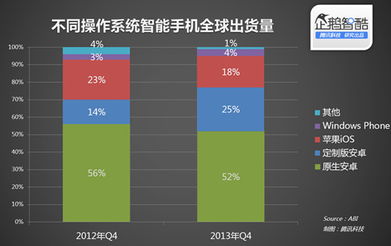 安卓系统属于什么行业,引领移动科技行业的创新先锋