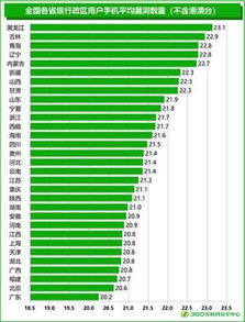 安卓系统成就了什么坏处,安卓系统成就的五大潜在坏处解析