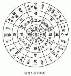算命模拟器奇门遁甲 