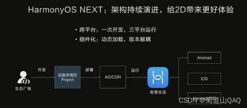 编程安卓系统和鸿蒙主题,跨平台系统融合的编程新篇章