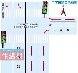 紧急疏散(evacuationSupport) 