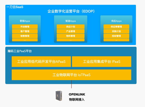 作业安全管控 