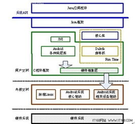 基于安卓系统的硬件平台,揭秘移动设备核心架构