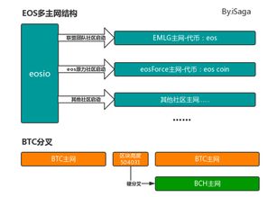 安卓系统和eos的关系,探索两者之间的紧密联系与协同发展
