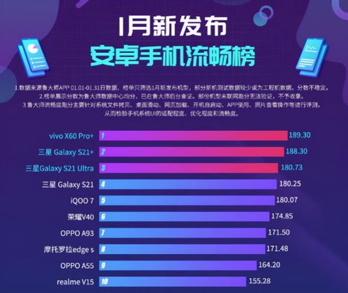 目前安卓系统流畅度排名,揭秘当前最流畅的智能手机
