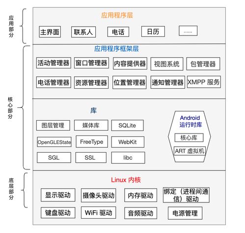 linux内核安卓系统时间戳,时间戳技术的深度解析与应用