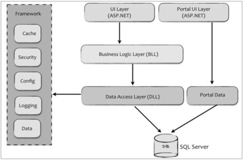 交通安全云课堂 