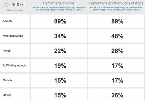 安卓系统交流平台排名,揭秘热门社区风云变幻