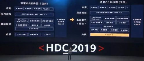 华为安卓系统使用费,揭秘背后的使用费用之谜